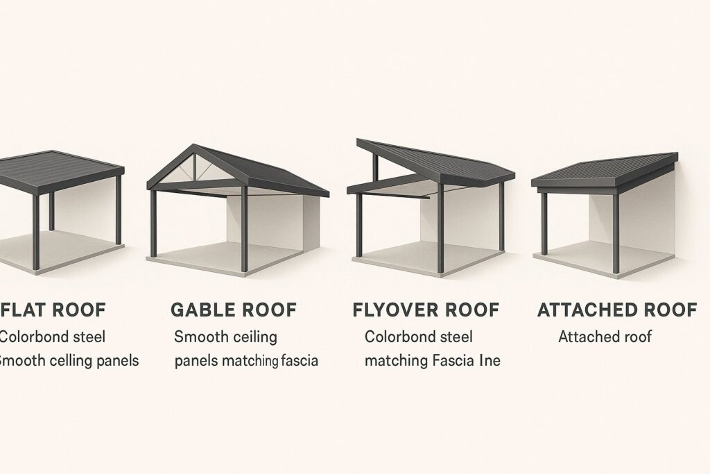 Designing the Perfect Entertainer’s Space with an Insulated Patio: Where Comfort Meets Style 3 A clean architectural comparison graphic showing four insulated patio roof type
