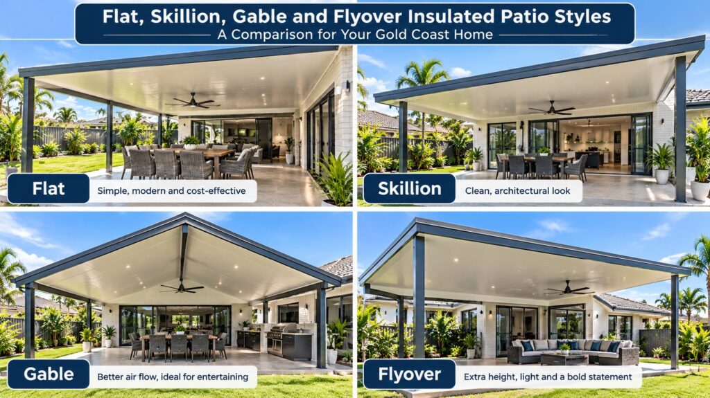 Insulated Patio Cost on the Gold Coast 4 Comparison of flat, skillion, gable and flyover insulated patio roof styles.